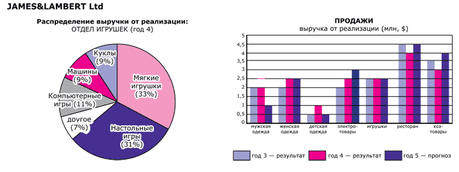 Тест интерпретация числовой информации. Динамический тест числовых способностей. Анализ числовой информации картинки. Анализ числовой информации [nmg6rus].