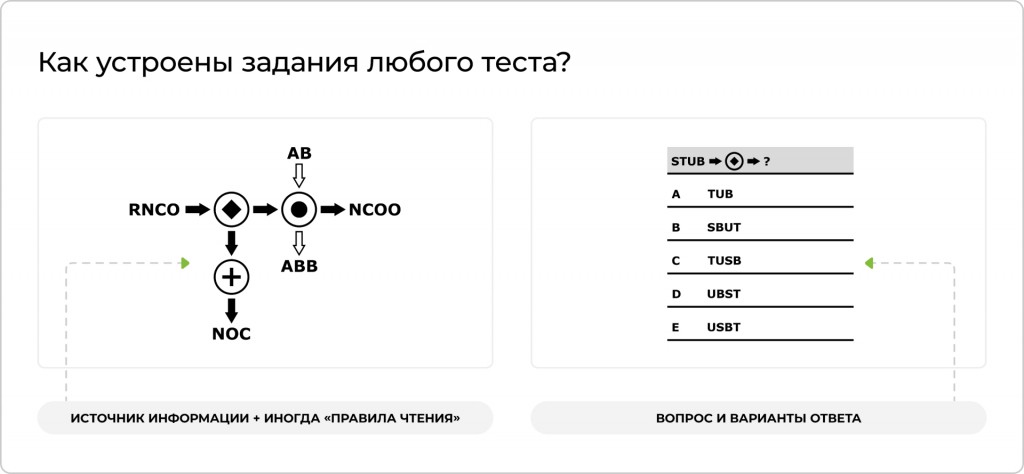 Тесты способностей: как применять для оценки персонала